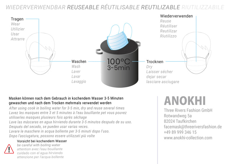 MUND NASEN MASKE, 5er Pack //  blau